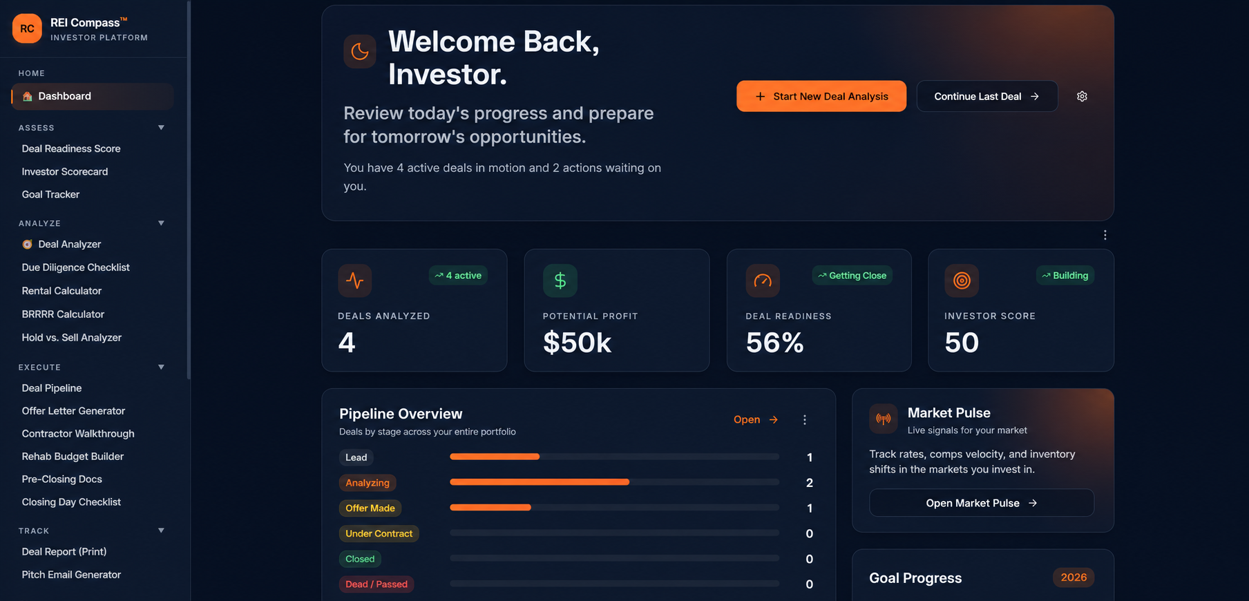 Dashboard overview
